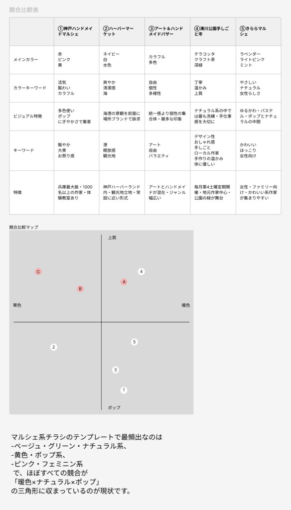 競合比較表